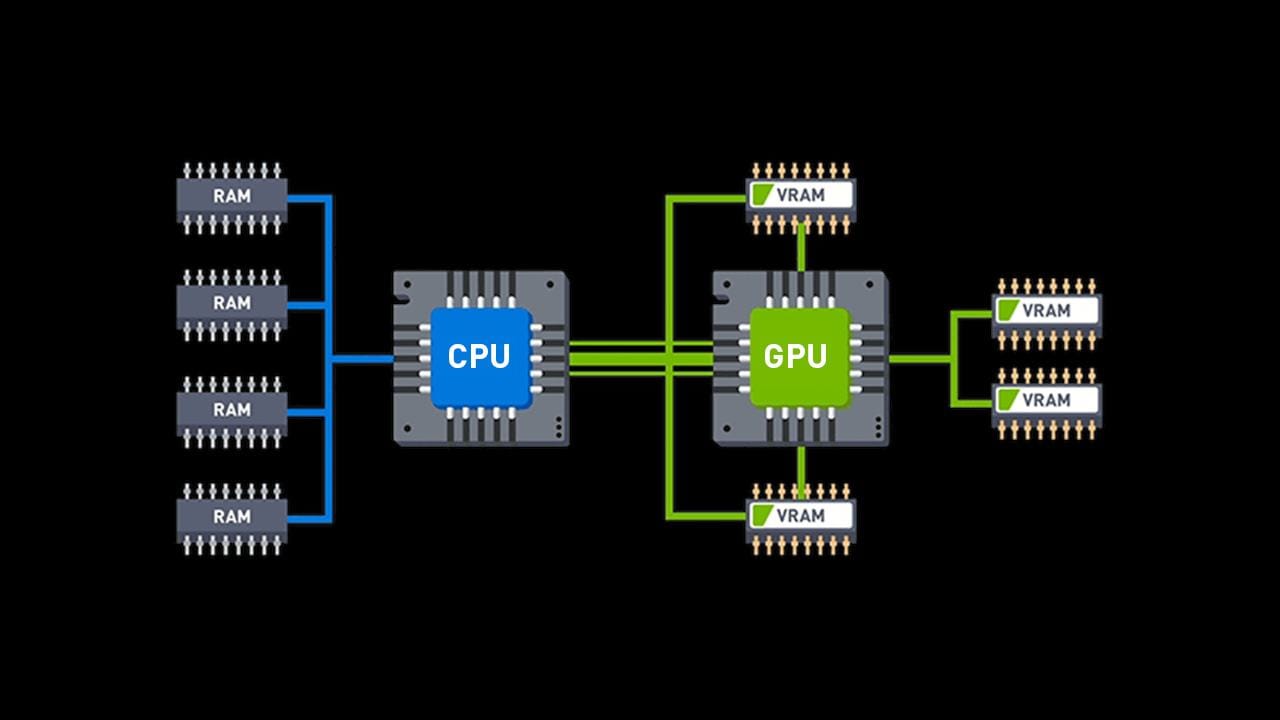 resizable-bar-technology_other resizable bar technology other