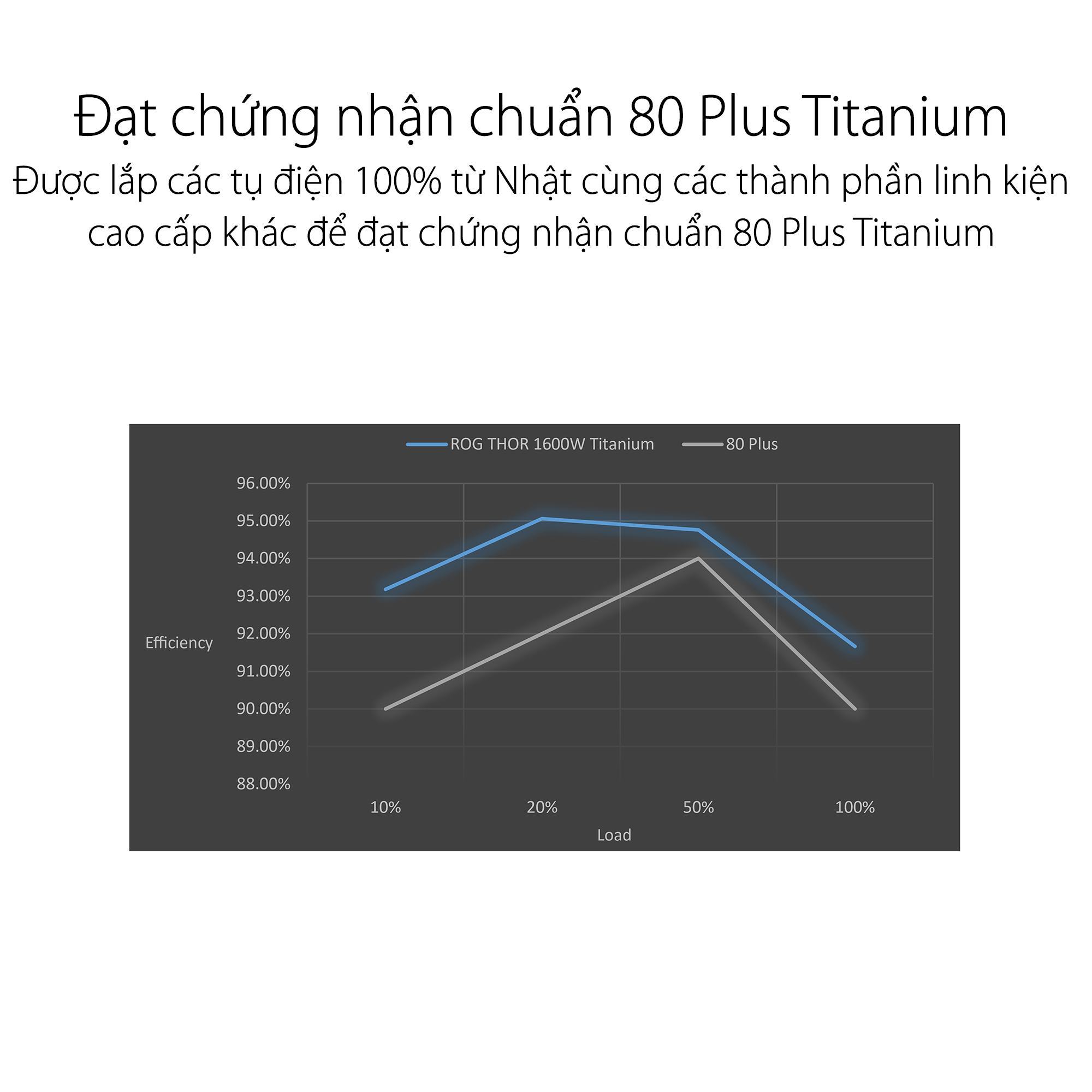 rog-thor-1600w-ti-images-03-1 Nguồn  ASUS ROG THOR - 1600T Gaming Titanium - 1600W ( Màu Đen/80 Plus Titanium / Full Modular)