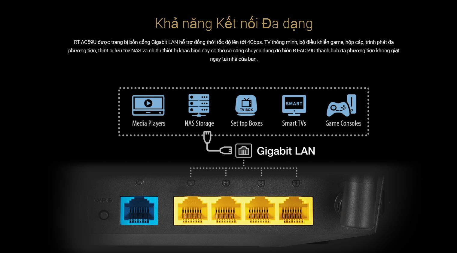 Bộ phát wifi ASUS RT-AC59U Trắng Wireless AC1500Mbps 