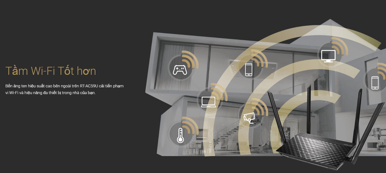 Bộ phát wifi ASUS RT-AC59U Trắng Wireless AC1500Mbps 