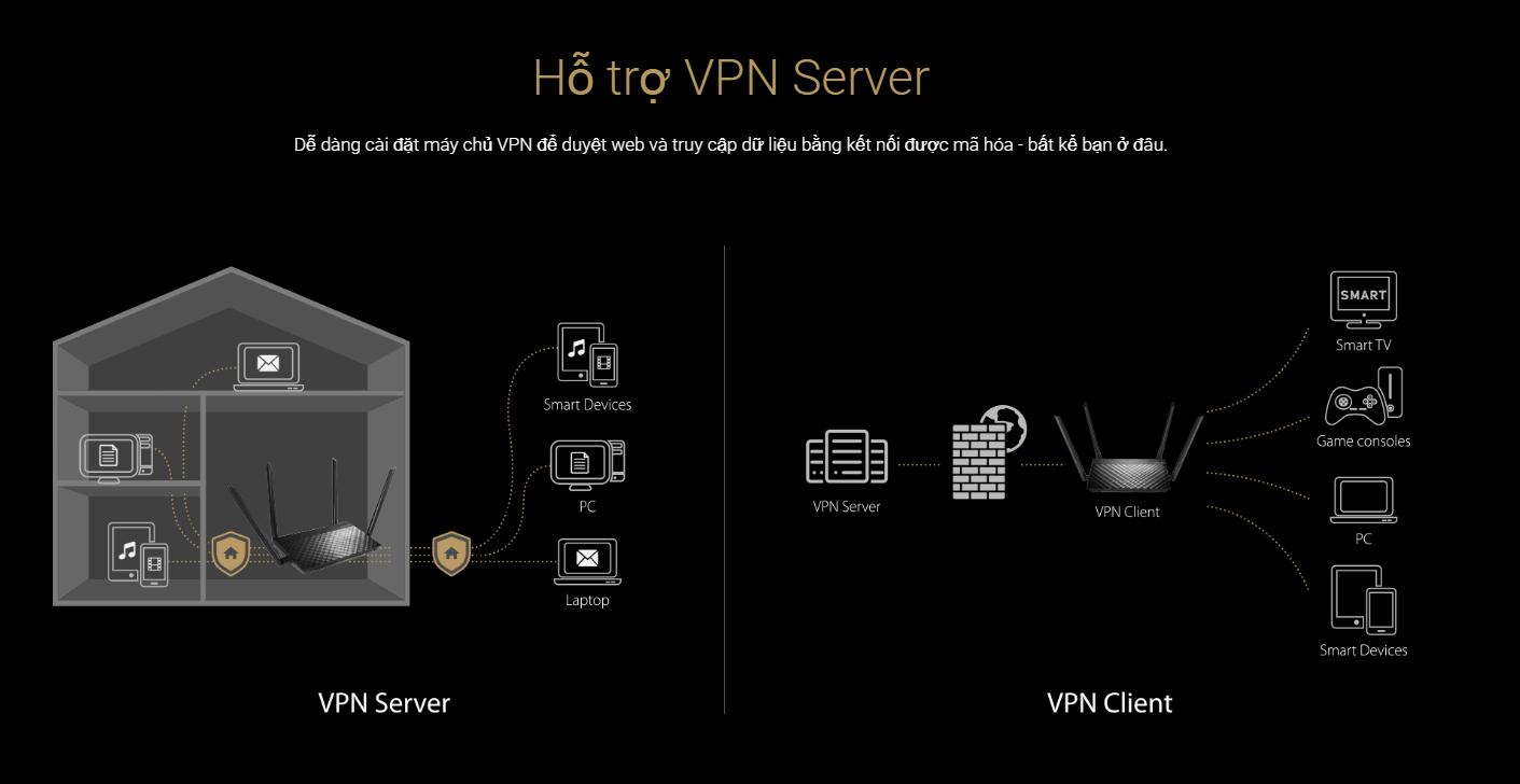 Bộ phát wifi ASUS RT-AC59U Trắng Wireless AC1500Mbps 