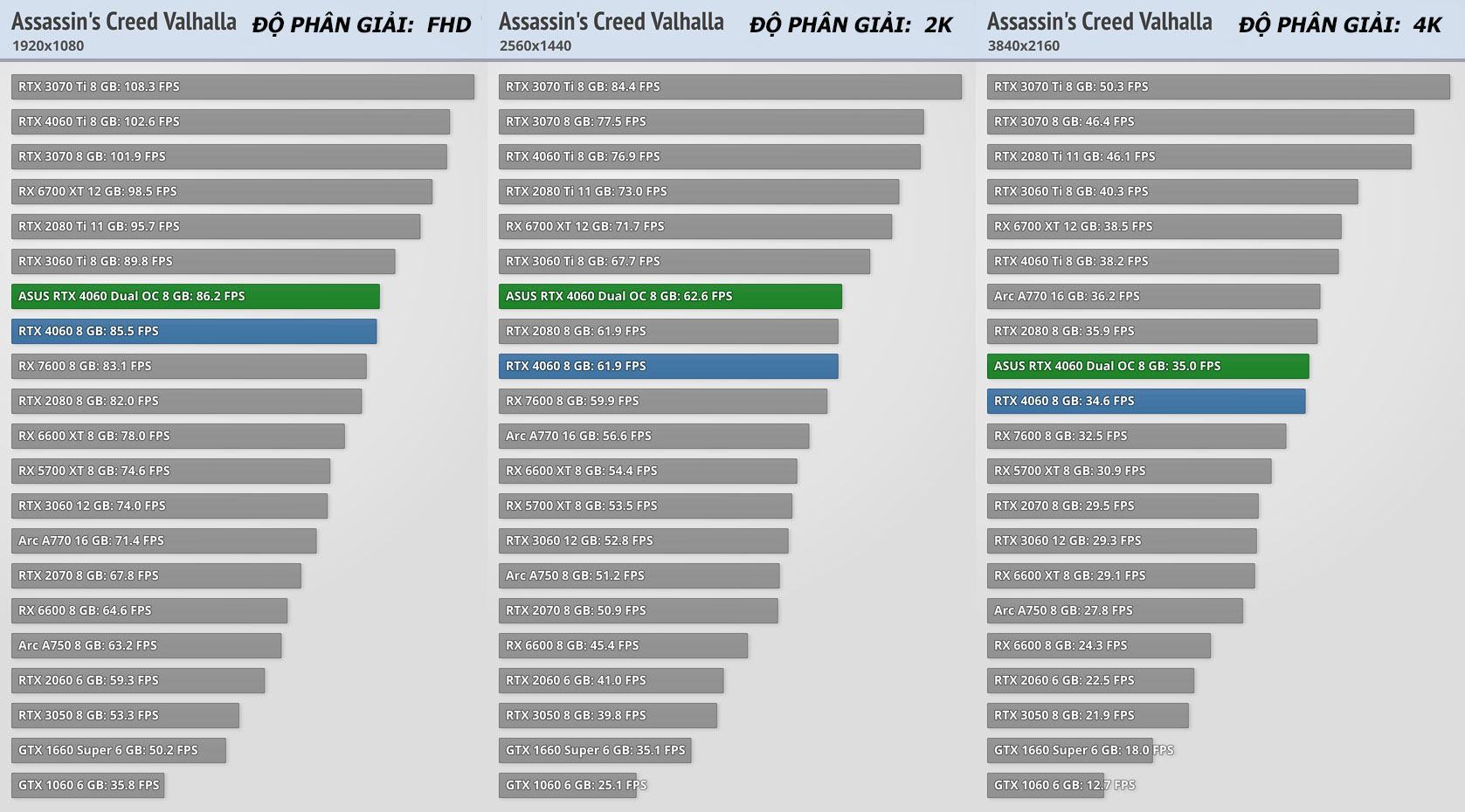 rtx-4060-benchmark-1 Card màn hình RTX 4060