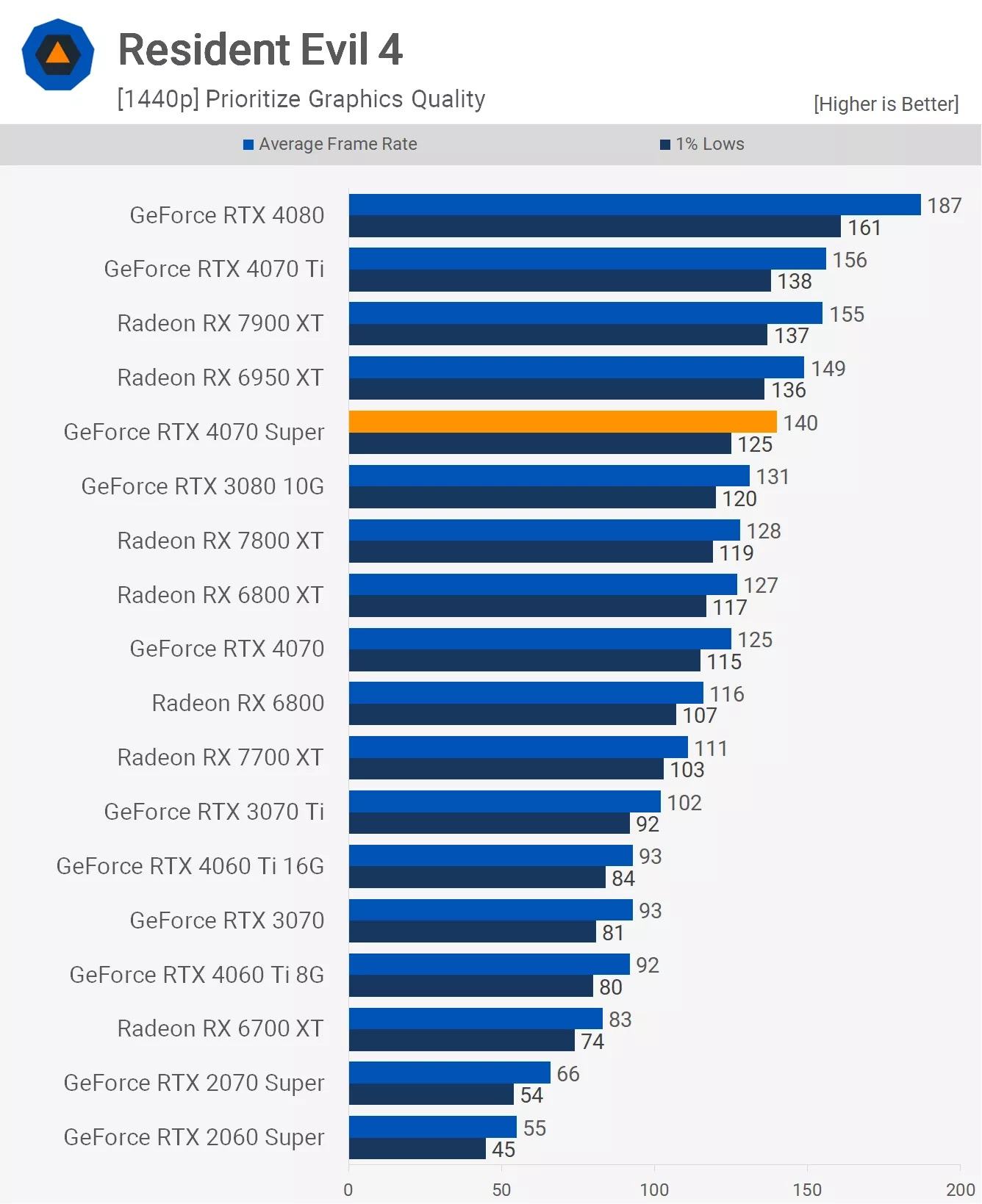 rtx4070shiunngchigame2-8 Card màn hình RTX 4070 SUPER