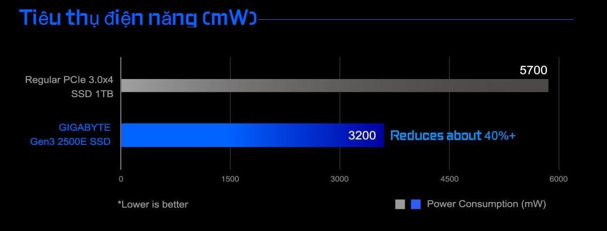 screenshot_1 Ổ cứng SSD Gigabyte 2500E 1TB PCIe Gen 3.0x4 (Đọc 2400MB/s Ghi 1800MB/s - (G325E1TB) (ID: 71407)