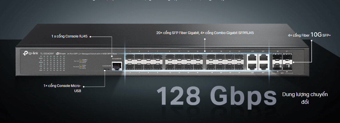 Switch TP-Link TL-SG3428XF JetStream L2+, 24 Cổng SFP,4 Cổng SFP+ 10GE