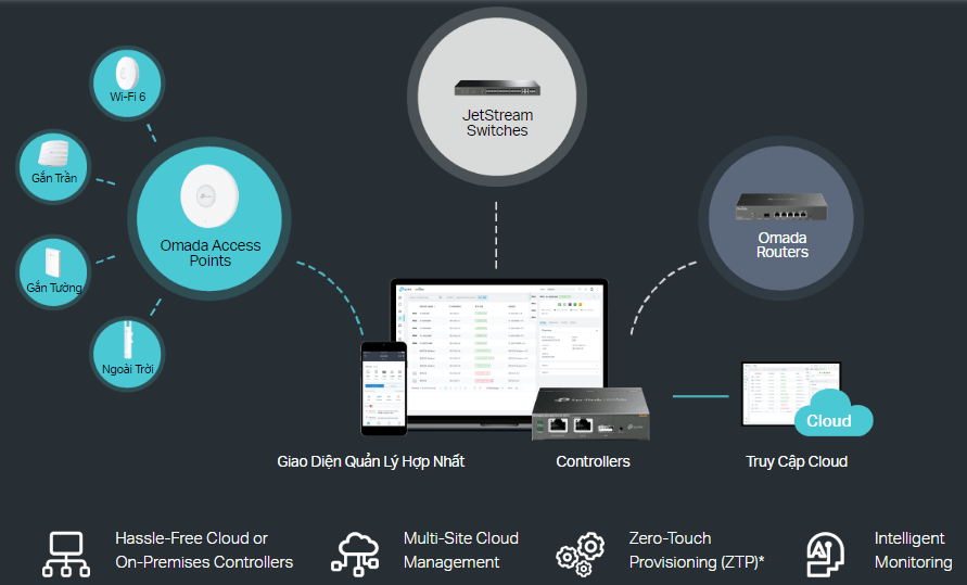Switch TP-Link TL-SG3428XF JetStream L2+, 24 Cổng SFP,4 Cổng SFP+ 10GE