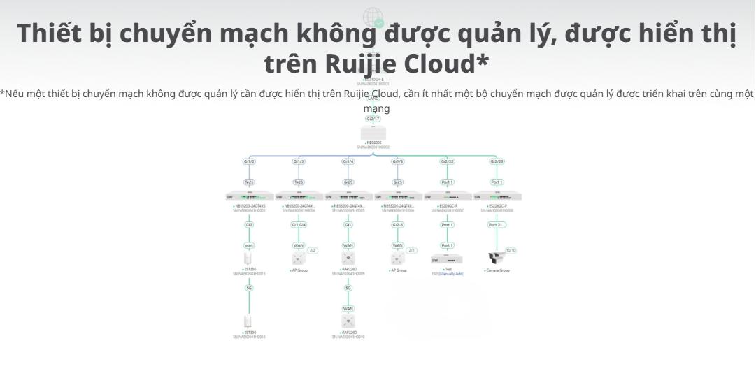 Switch RUIJIE REYEE RG-ES124G-L 24 cổng 10/100/1000BASE-T