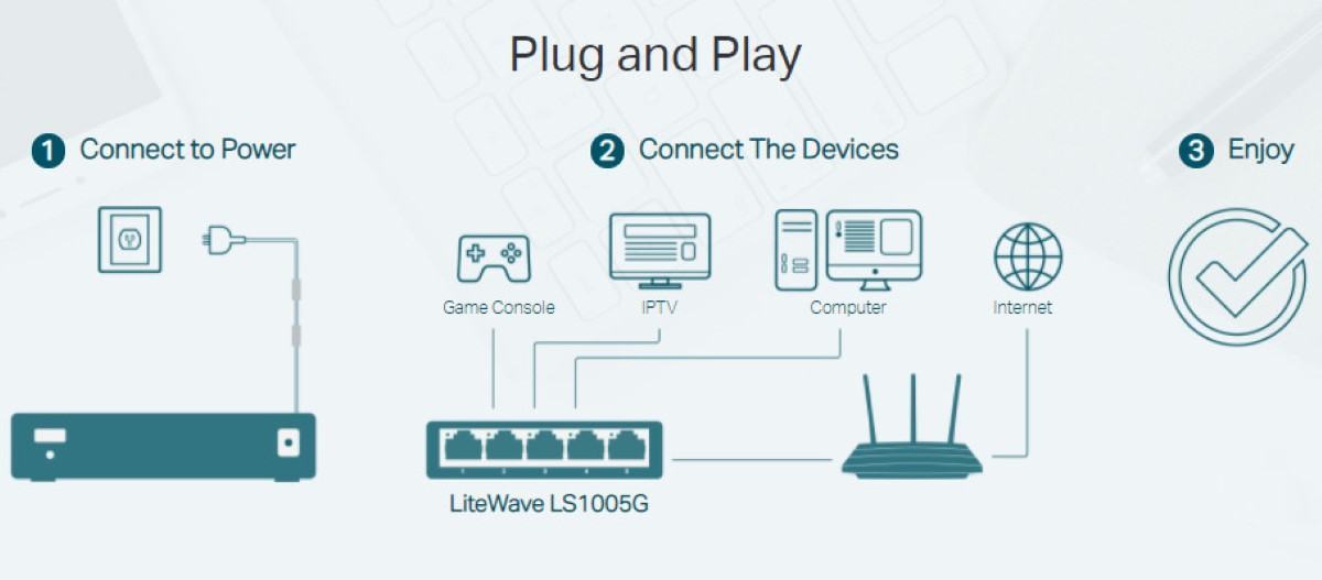 Switch TP-Link LS1005G 5 Port 10/100/1000Mbps dễ dàng sử dụng