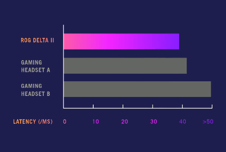 Tai nghe Gaming không dây ASUS ROG Delta II 9
