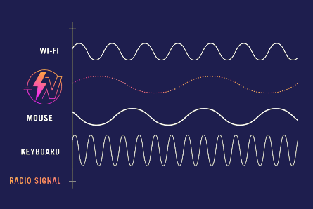 Tai nghe Gaming không dây ASUS ROG Delta II 10