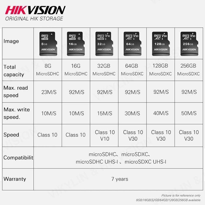 Thẻ Nhớ Hikvision  microSDHC Class 10 and UHS-I / HS-TF - C1/