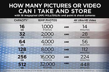 Thẻ nhớ Sandisk 256GB SDXC Extreme Pro, 200MB/s R, (SDSDXXD-256G-GN4IN) 5