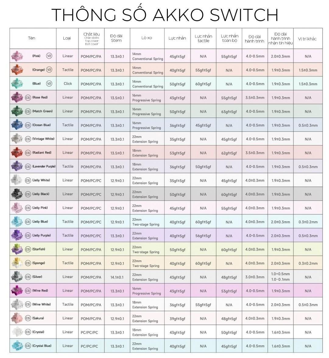 Thông số switch AKKO