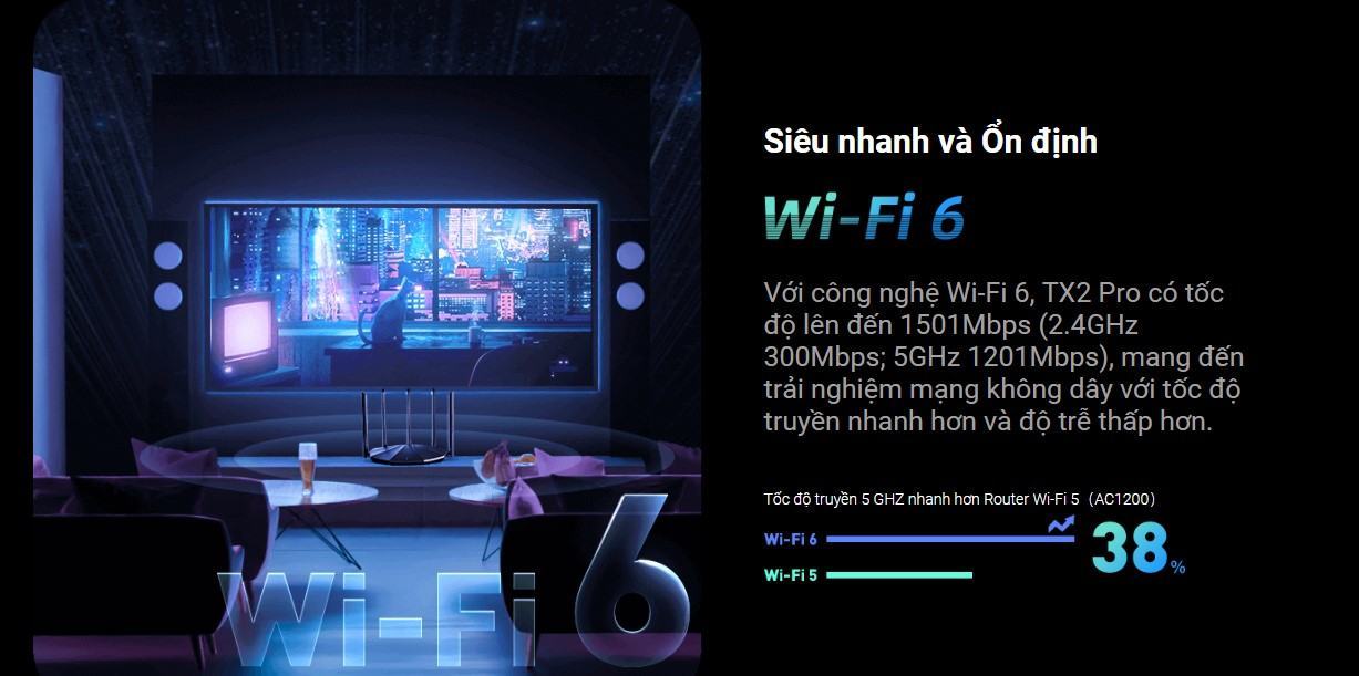 Bộ phát wifi Tenda TX2 PRO Wifi 6 Tốc độ AX1500Mbps