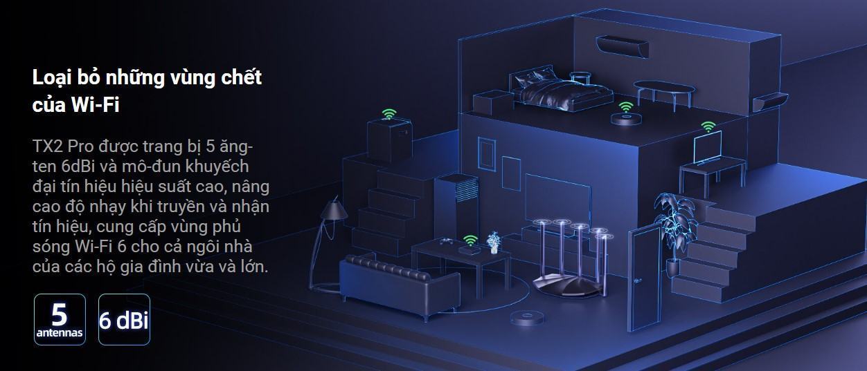 Bộ phát wifi Tenda TX2 PRO Wifi 6 Tốc độ AX1500Mbps