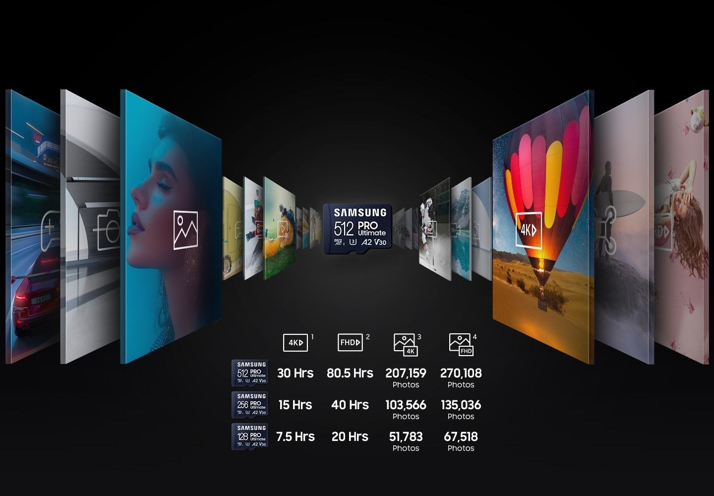 Thẻ nhớ MicroSD Samsung PRO Ultimate - 512GB Class3, U3, V30, A2 - Kèm Reader ảnh 3